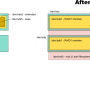 ubuntu-raid1-conversion-before-and-after.png